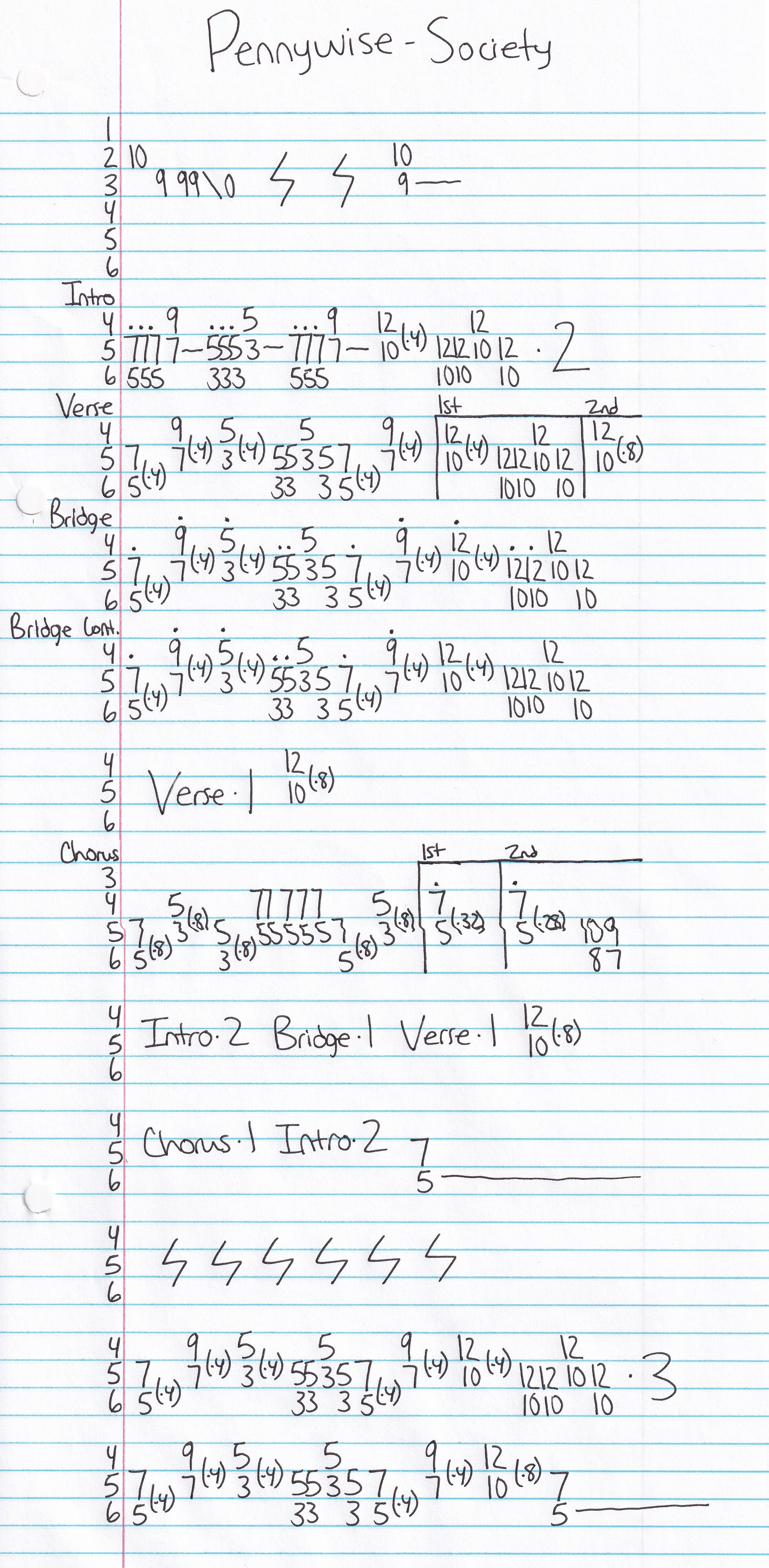 High quality guitar tab for Society by Pennywise off of the album Full Circle. ***Complete and accurate guitar tab!***